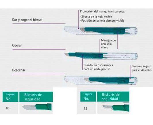 Bisturí de Seguridad Desechable